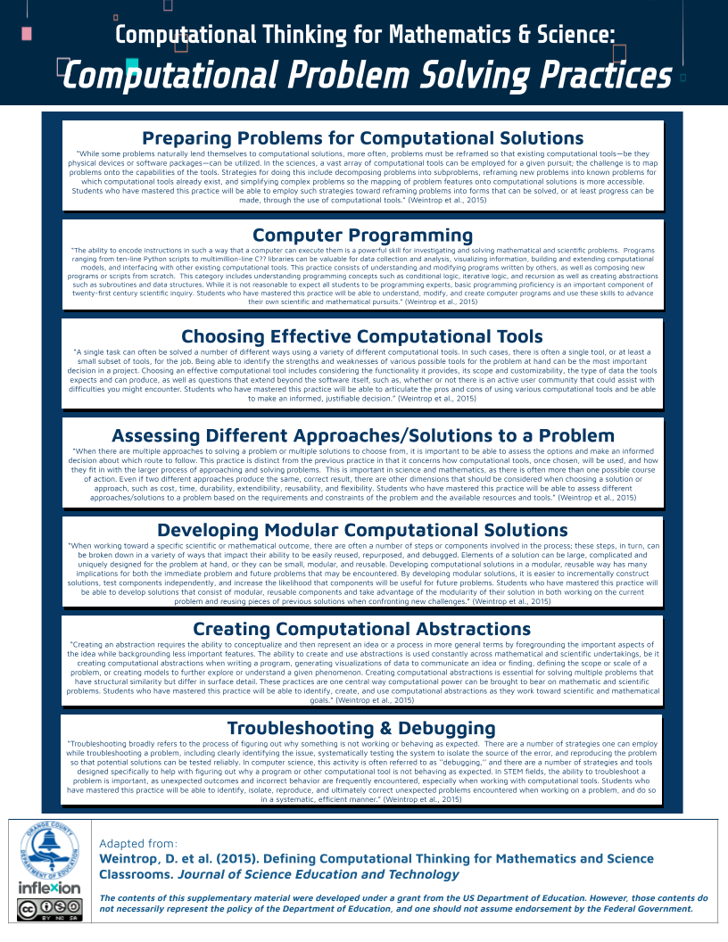 CT - Computational Problem Solving Practices.png